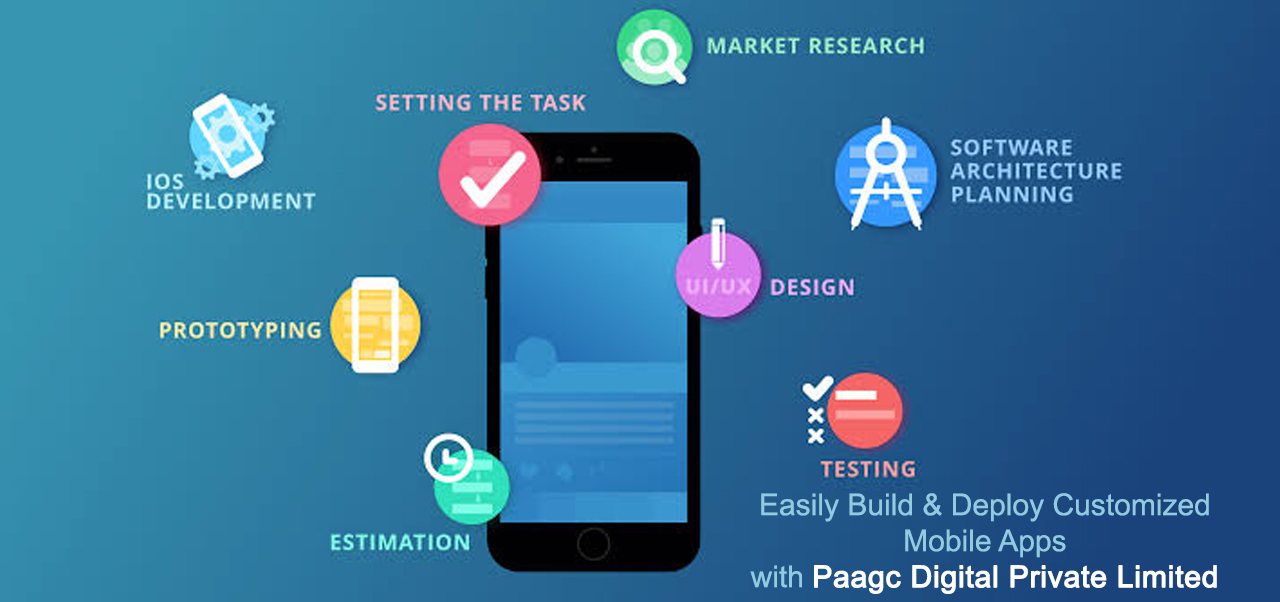 Best Mobile Application Development Company in Bangalore