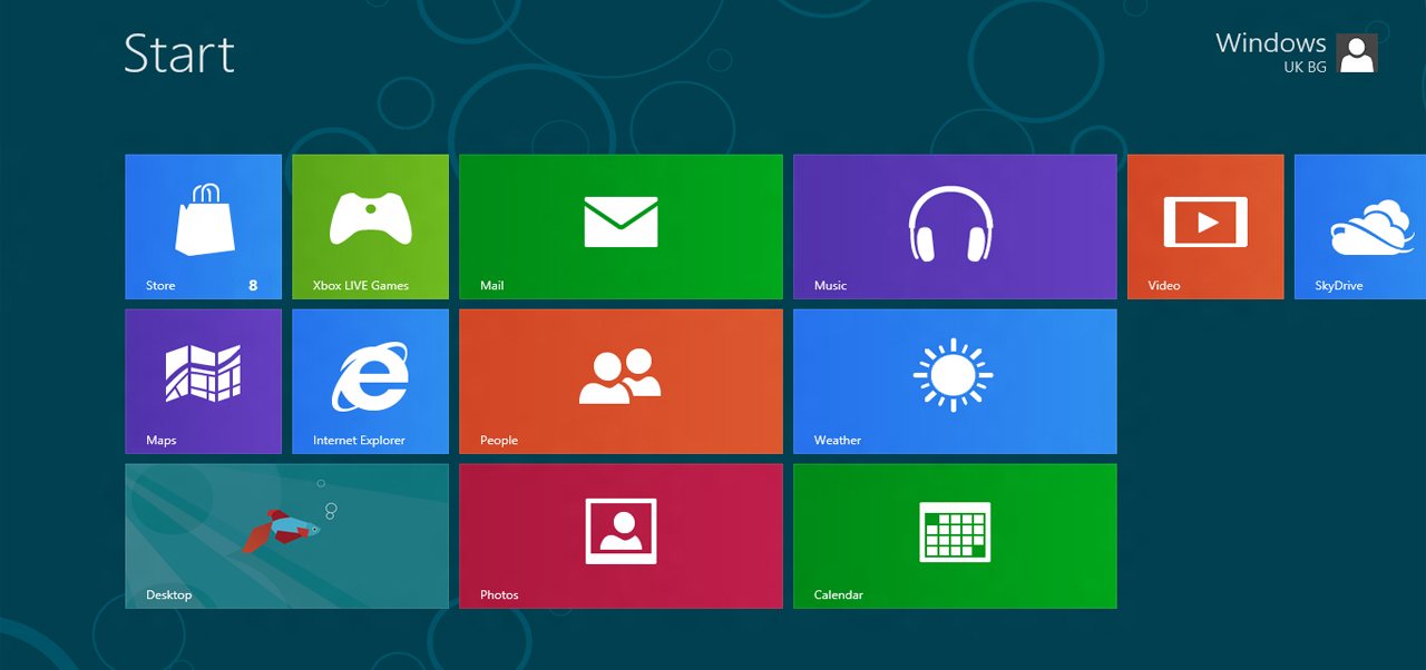 Best Mobile application developer in kormangala